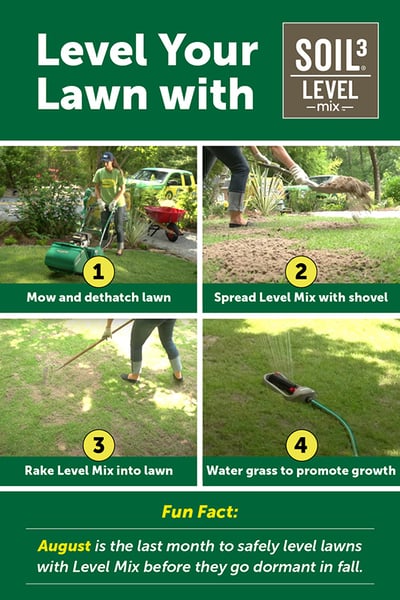 Lawn Leveling with Soil3 Level Mix Pinterest
