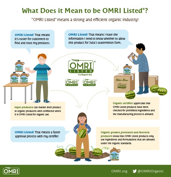 What does it mean to be OMRI Listed graphic